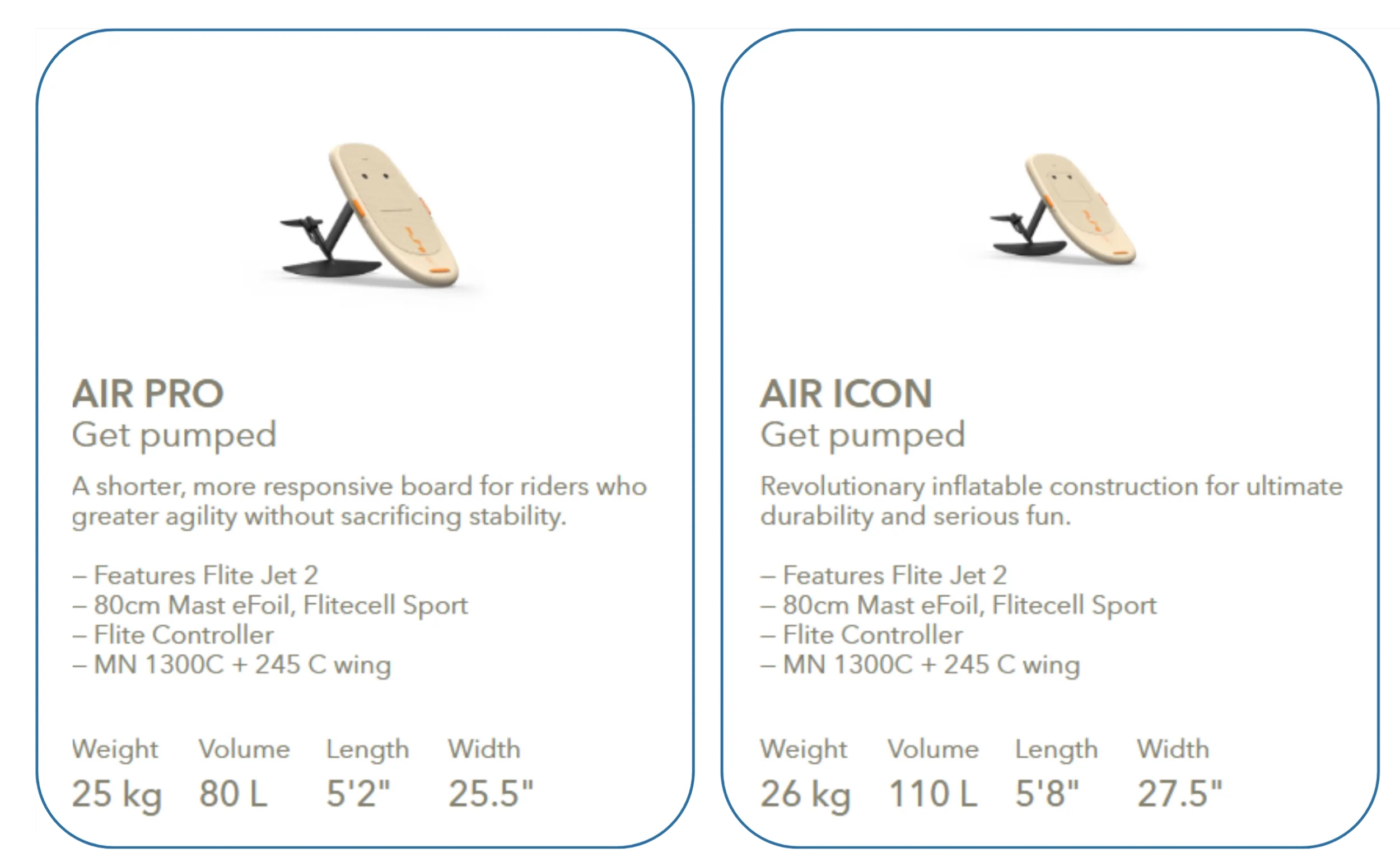 Comparison chart of Fliteboard AIR, PRO, and ICON eFoil models